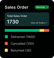 Sales Order