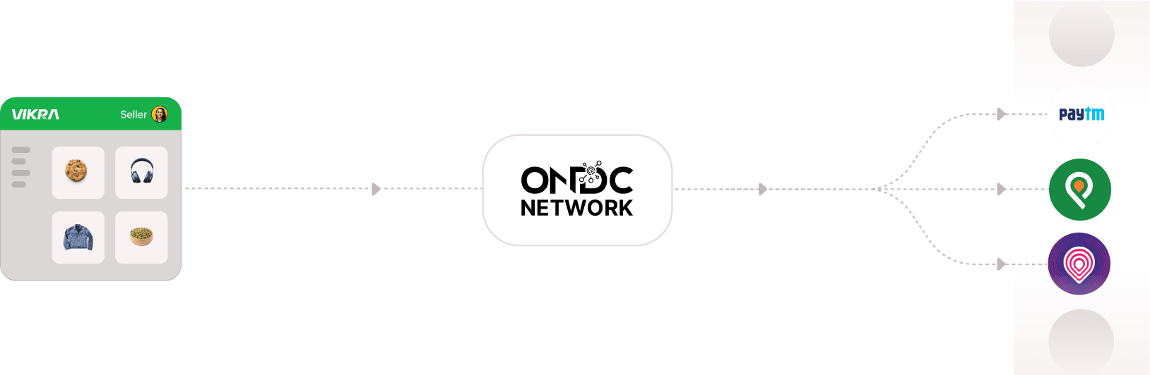 ONDC Network Flow - Vikra