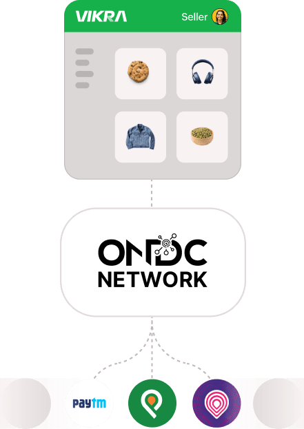 Ondec Network | Vikra